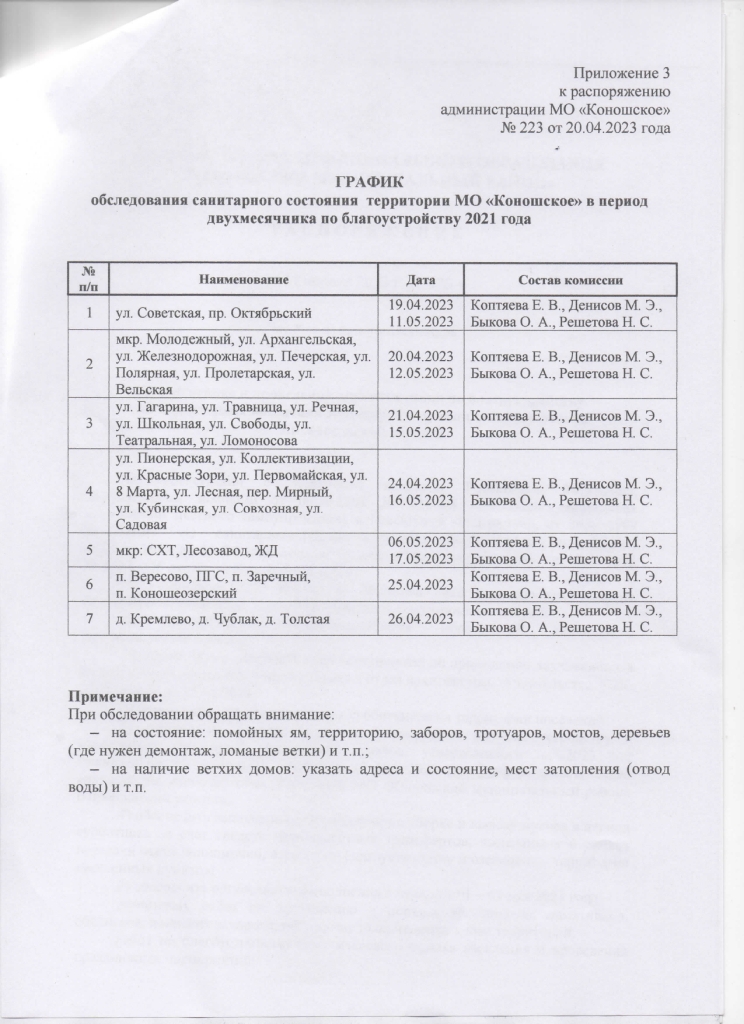 О проведении двухмесячника по благоустройству территорий населенных пунктов муниципального образования "Коношское"