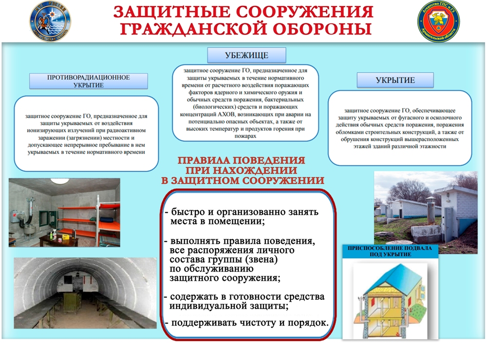 На рисунке изображен эскиз защитного сооружения го назовите тип защитного сооружения